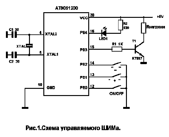 Здесь находятся программы на ассемблере.